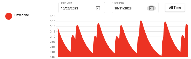 Featured image of post Blood Level